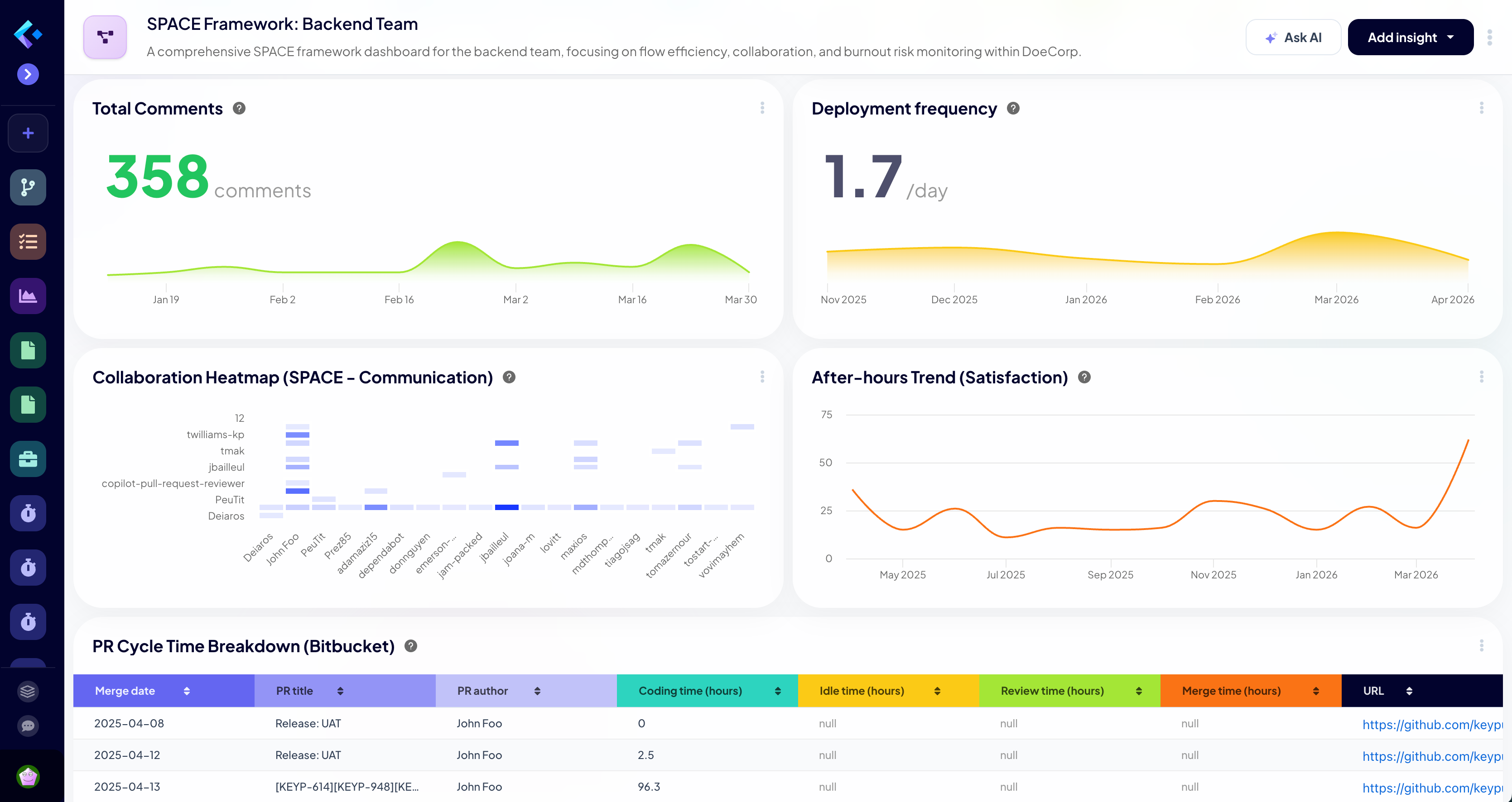 DevEx Dashboard