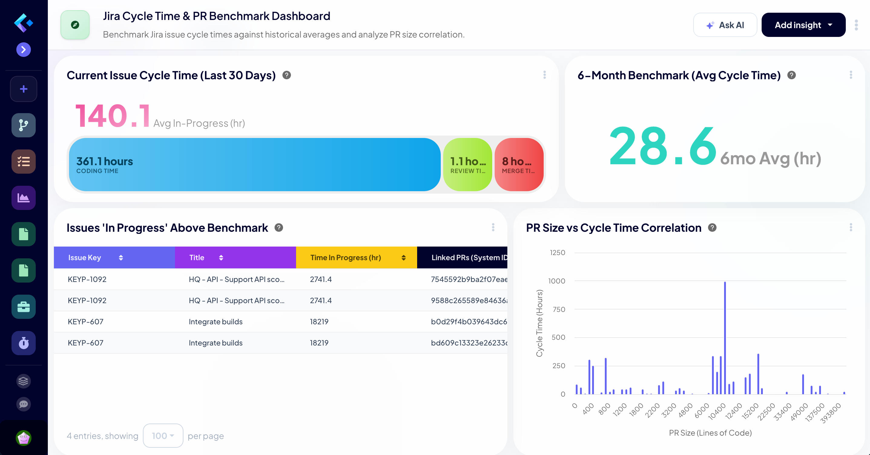 Velocity Benchmark Dashboard