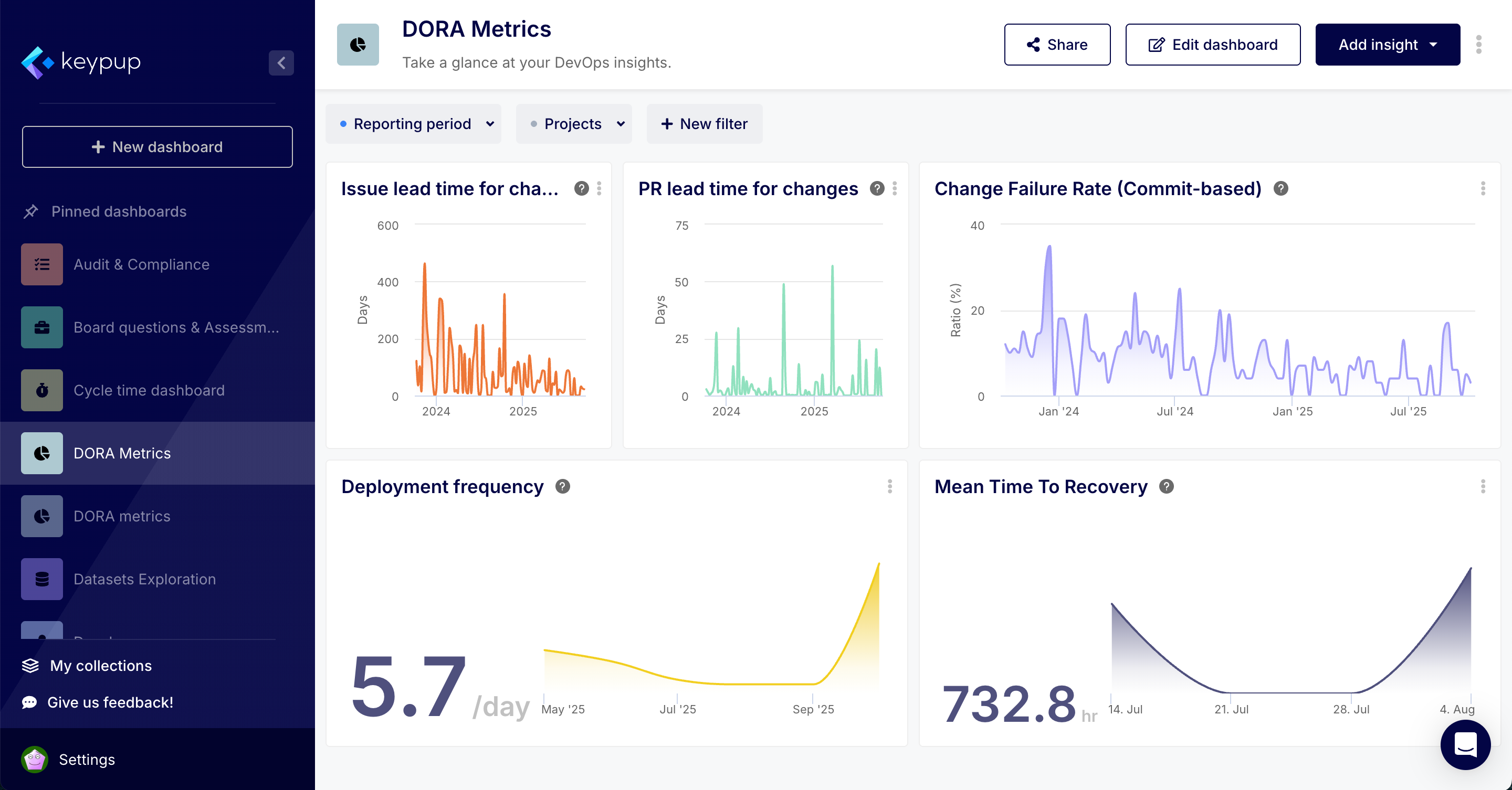 Azure DORA Metrics Dashboard