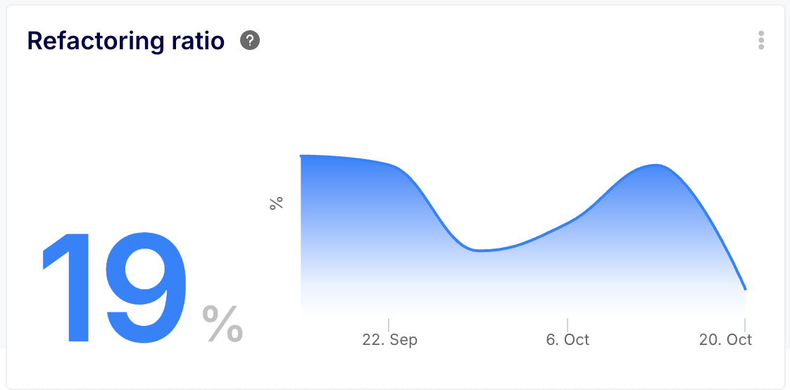 Team Workload Analytics