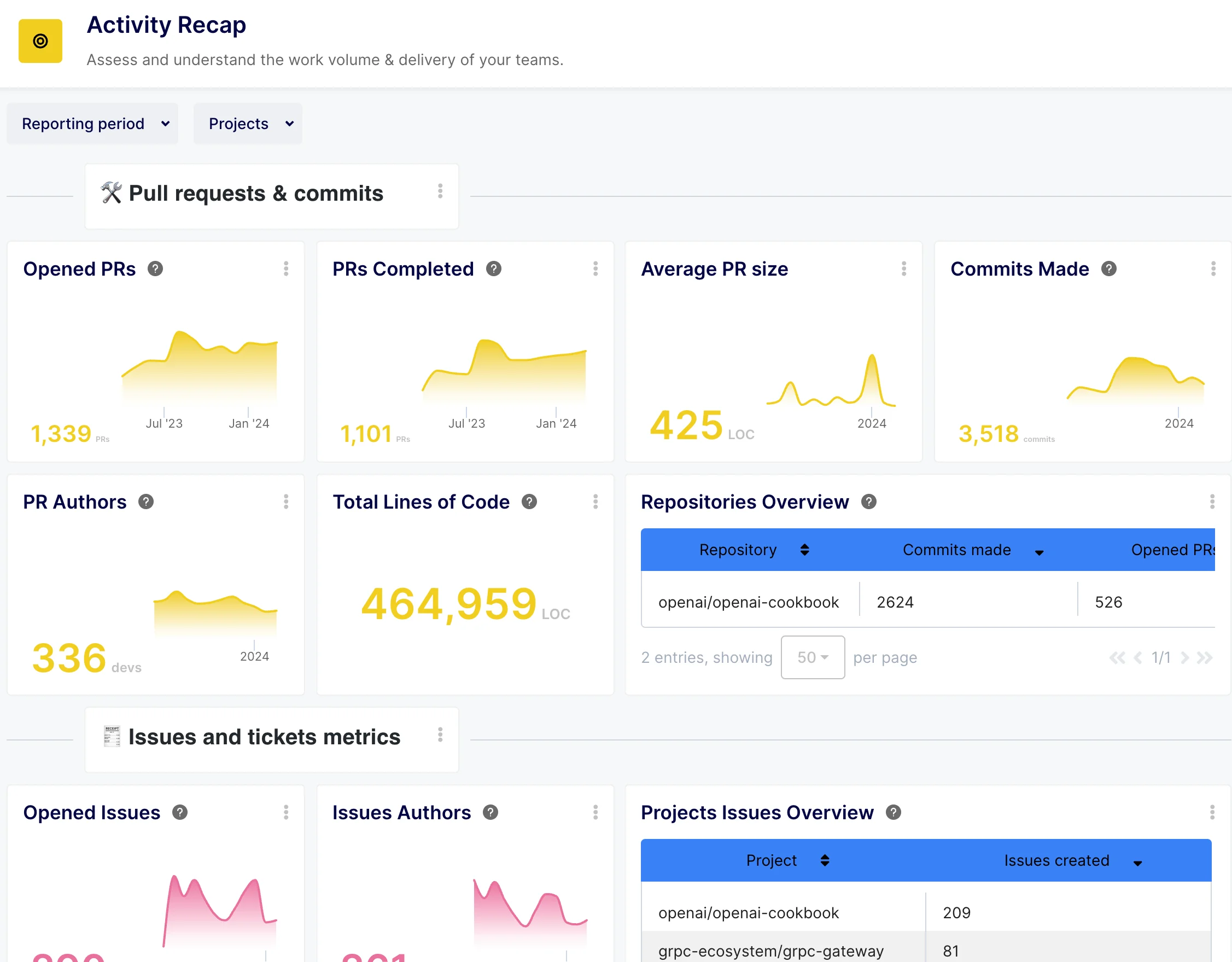 Activity Recap Dashboard