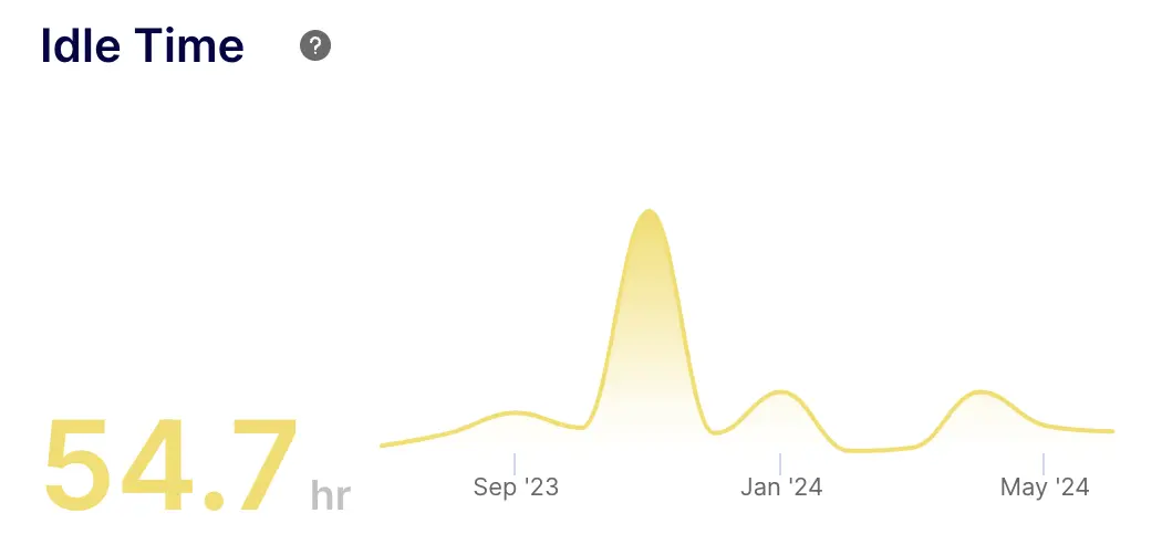 Pull Request Idle Time