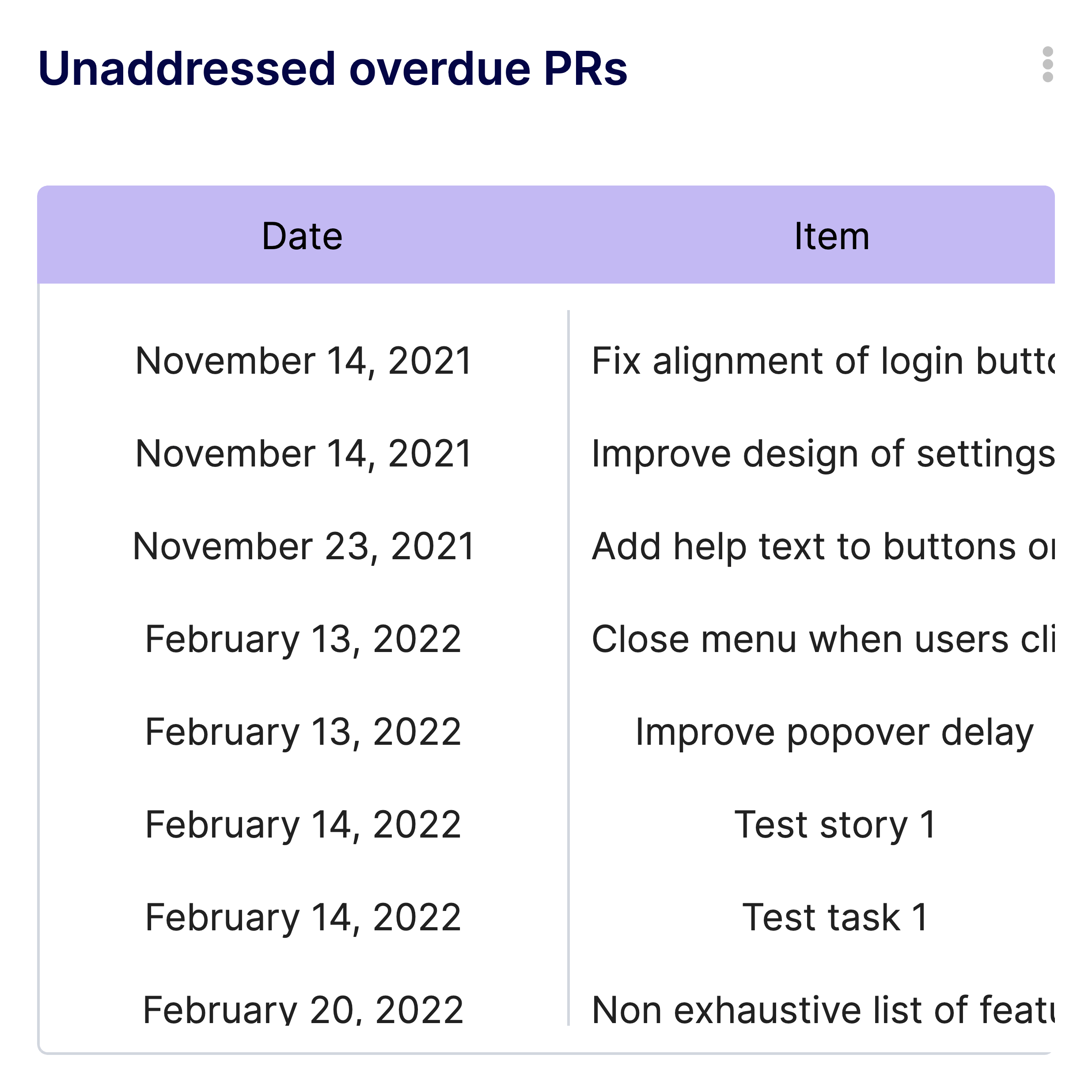 Unaddressed Overdue Pull Requests Metric